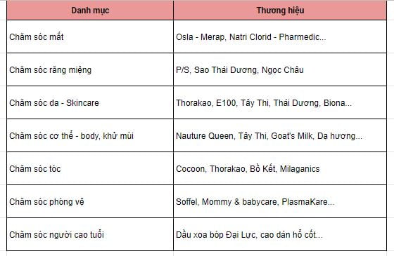 nganh-hang-cham-soc-ca-nhan-vietnam