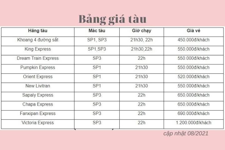 bảng giá tàu lên cổng trời sapa