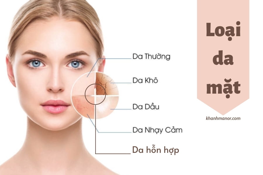 loại da mặt,cách nhận diện,chăm sóc